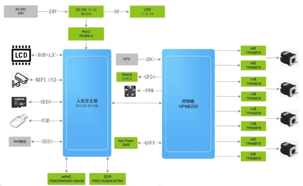 3D打印配图 1